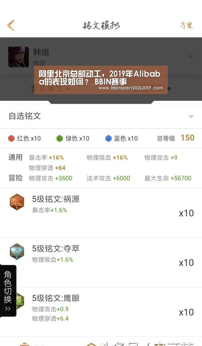 阿里北京总部动工,2019年Alibaba的表现如何?_BBIN赛事(图1) BBIN登录